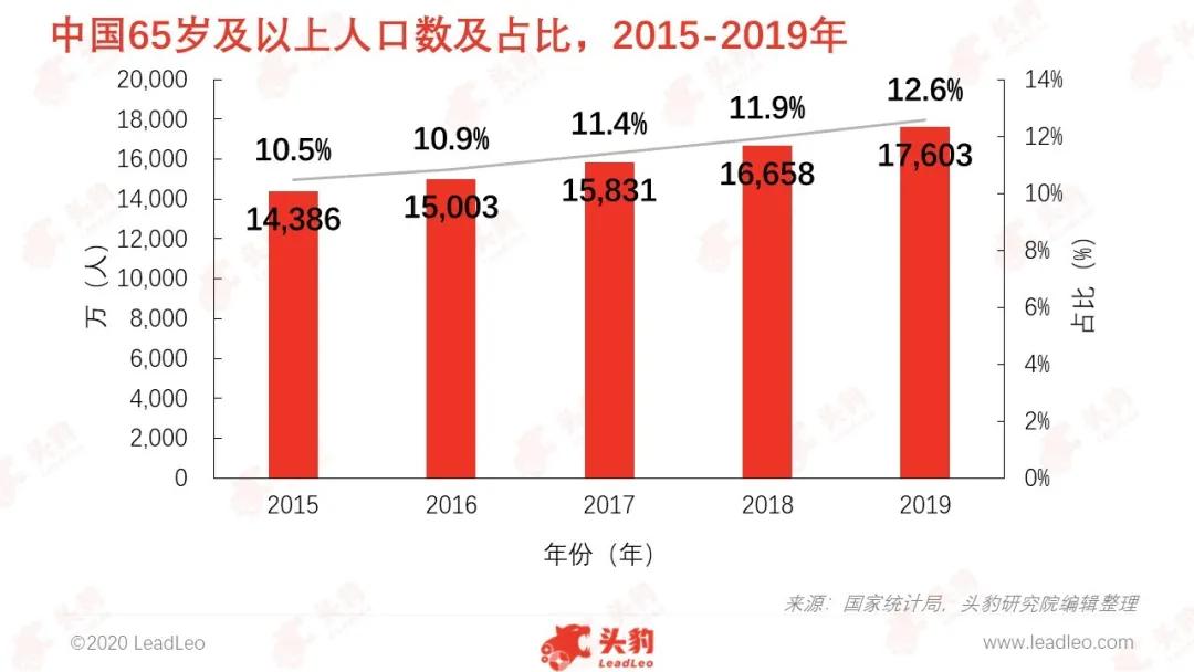 肺炎球菌疫苗有望迎来高速增长黄金期
