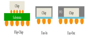 射频芯片详细讲解,一张图看懂射频芯片