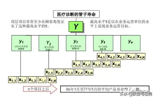 六西格玛黑带测量教程,精益六西格玛绿带黑带在线课程