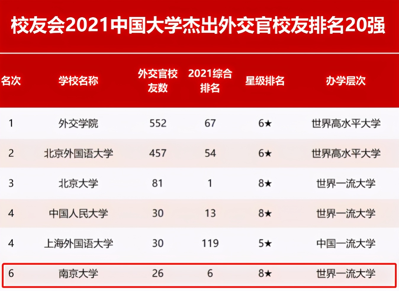 这才是硬实力!*京大南**学究竟有多强?一系列权威榜单告诉你答案!