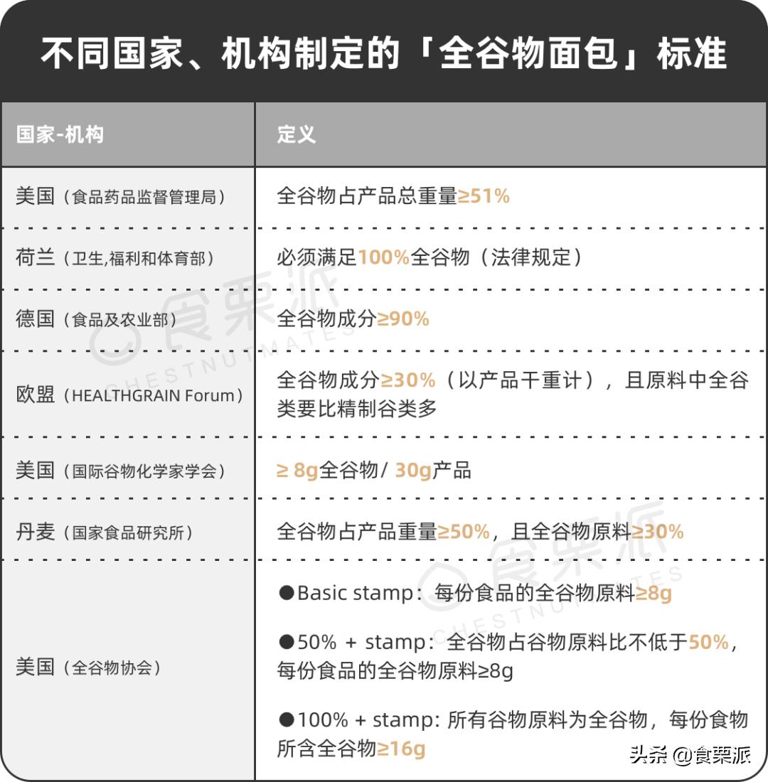 市场上真正的全麦面包推荐,全麦面包推荐哪款