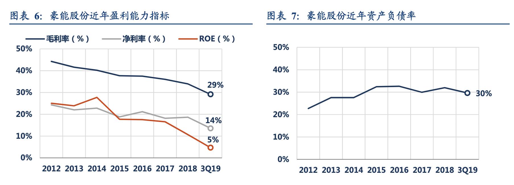 行星减速器豪能股份,豪能股份同步器产能