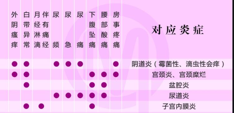 妇科病久治不愈看中医还是西医,妇科病一直不治疗有什么后果