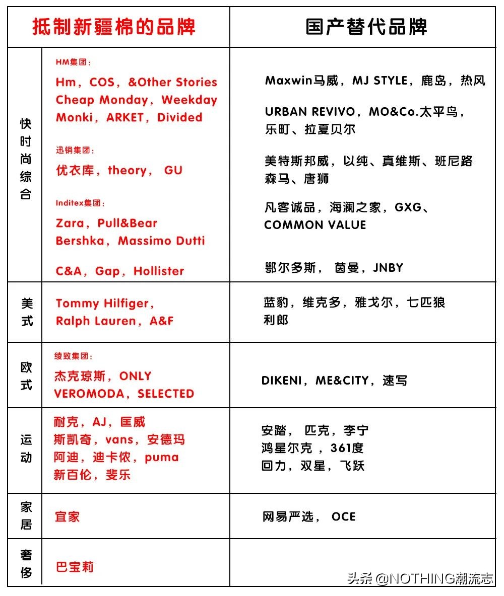 涓巒ike鐩告彁骞惰鐨勬湁鍝簺鍝佺墝,nike浠垮埗adidas璧峰