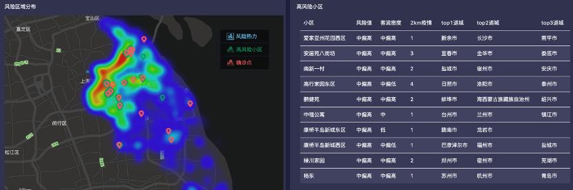 #榜样的力量#疾控AI分析平台WDCIP—以科技力量贡献大数据智慧