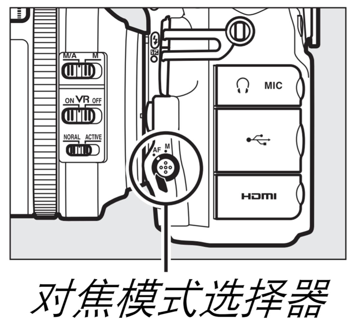 尼康全画幅单反新手入门,学会尼康相机