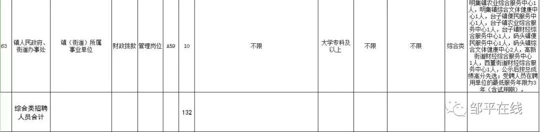 23年邹平事业编招聘职位表,邹平市事业单位招聘信息