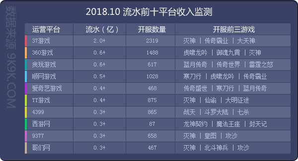 网页传奇游戏排行榜2024前十名,最新传奇网页游戏排行榜前十名