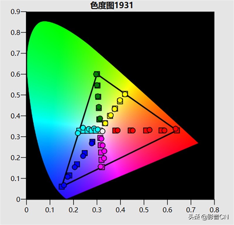 奥图码uhz886是真4k吗,奥图码uhz886怎样