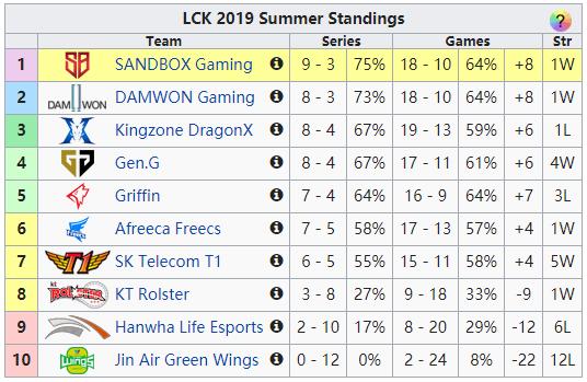 ig战胜fpx比赛视频,ig终结jdg连胜