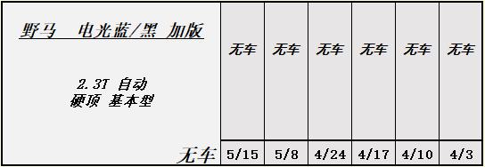 天津滨海平行进口汽车,天津平行进口库存车报价表