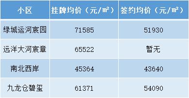 杭州学区房价格一览表2021,杭州拱墅学区房一览表2021