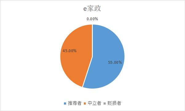 家电清洗哪个平台比较靠谱,家电清洗师傅哪个平台靠谱