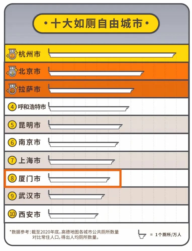 “去过厦门的公厕，我再也看不上五星级酒店了”