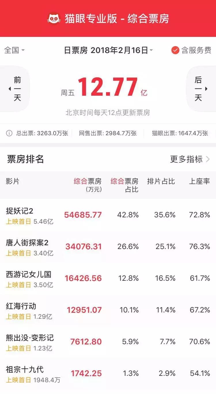 新喜剧之王电影解析细思极恐,新喜剧之王烂尾片段