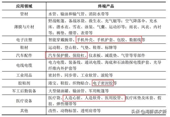 IPO核发金额几近腰斩！又来了一只儿童药龙头，还是葫芦娃家族...