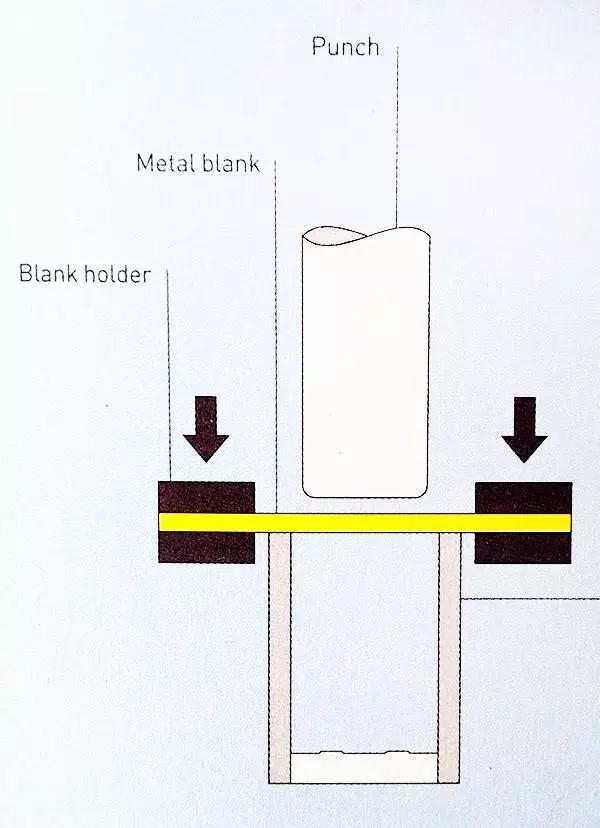 15毫米的拉伸模具怎么做,如何做出无缺陷的拉伸件
