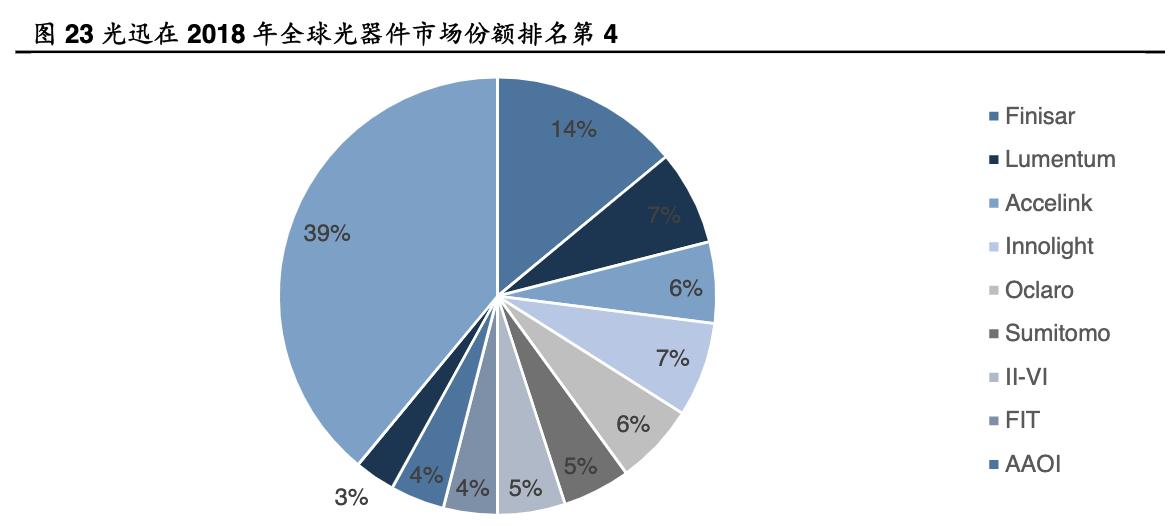 光迅科技的光芯片进展2021,光迅科技组建光子芯片生产线
