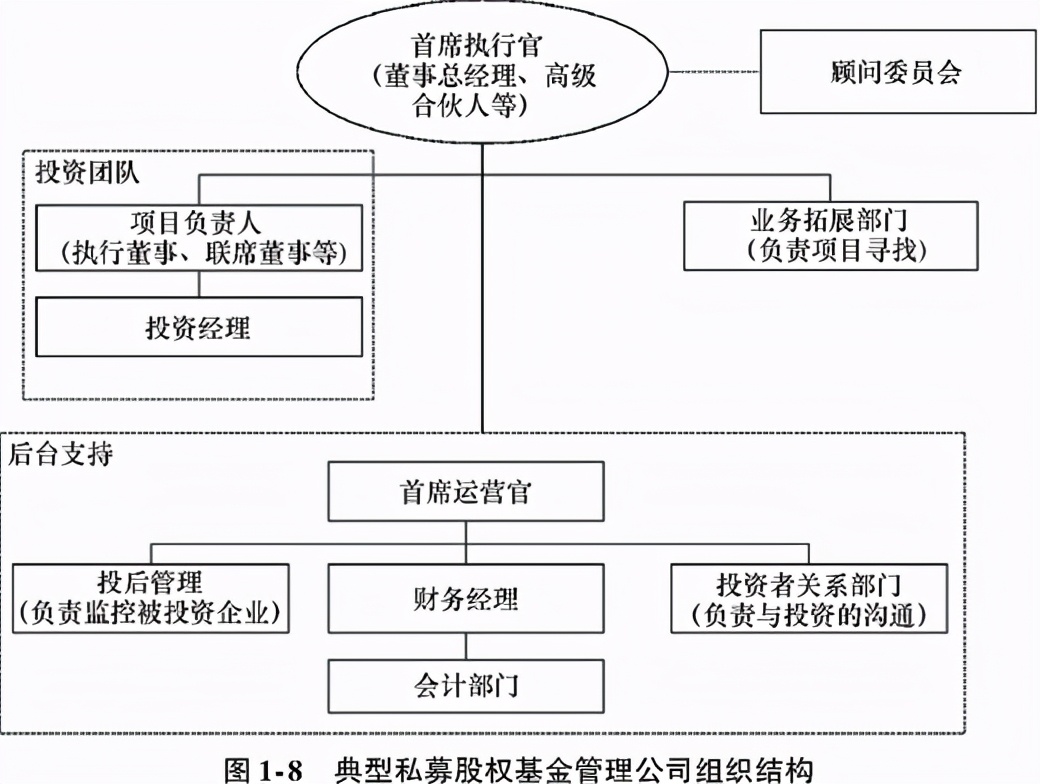 私募股权基金基础知识最新,私募股权特征有哪些
