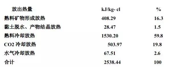 水泥技术性能,水泥熟料的主要成分