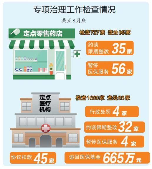 荆门通报批评,曝光荆门140人被直接点名