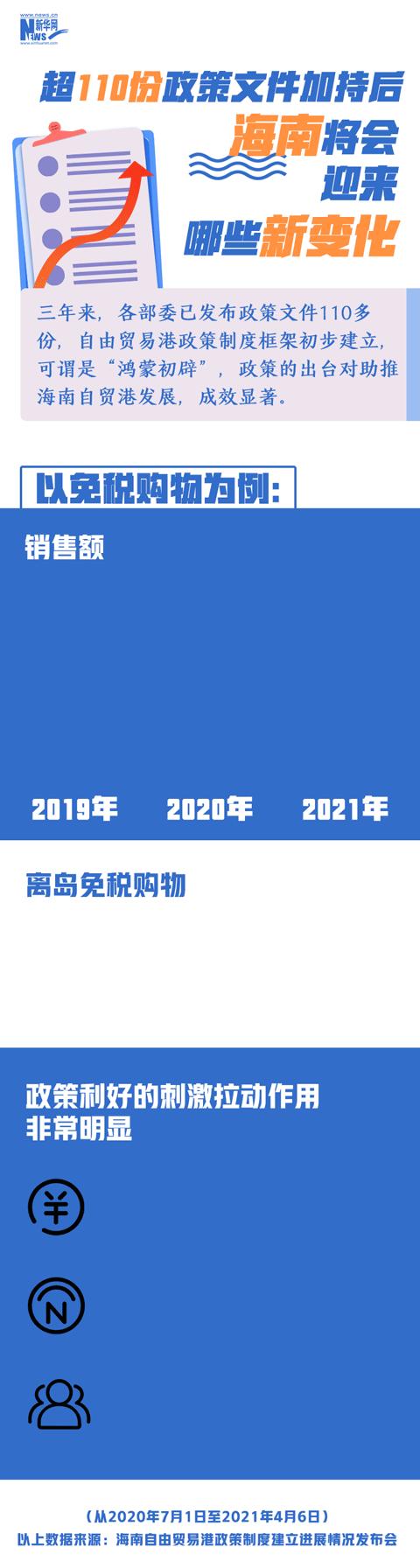 打击代购奢侈品的新政策,打击海南离岛免税代购套购