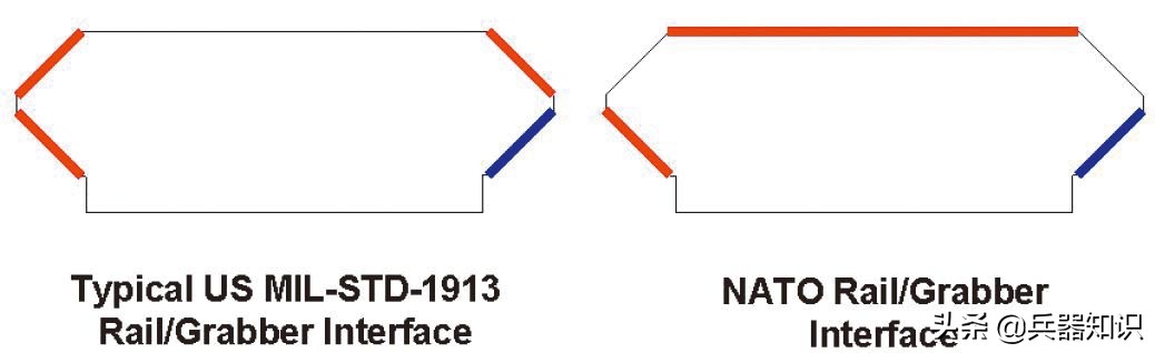 皮卡汀尼导轨为什么不实用,皮卡汀尼95式战术导轨