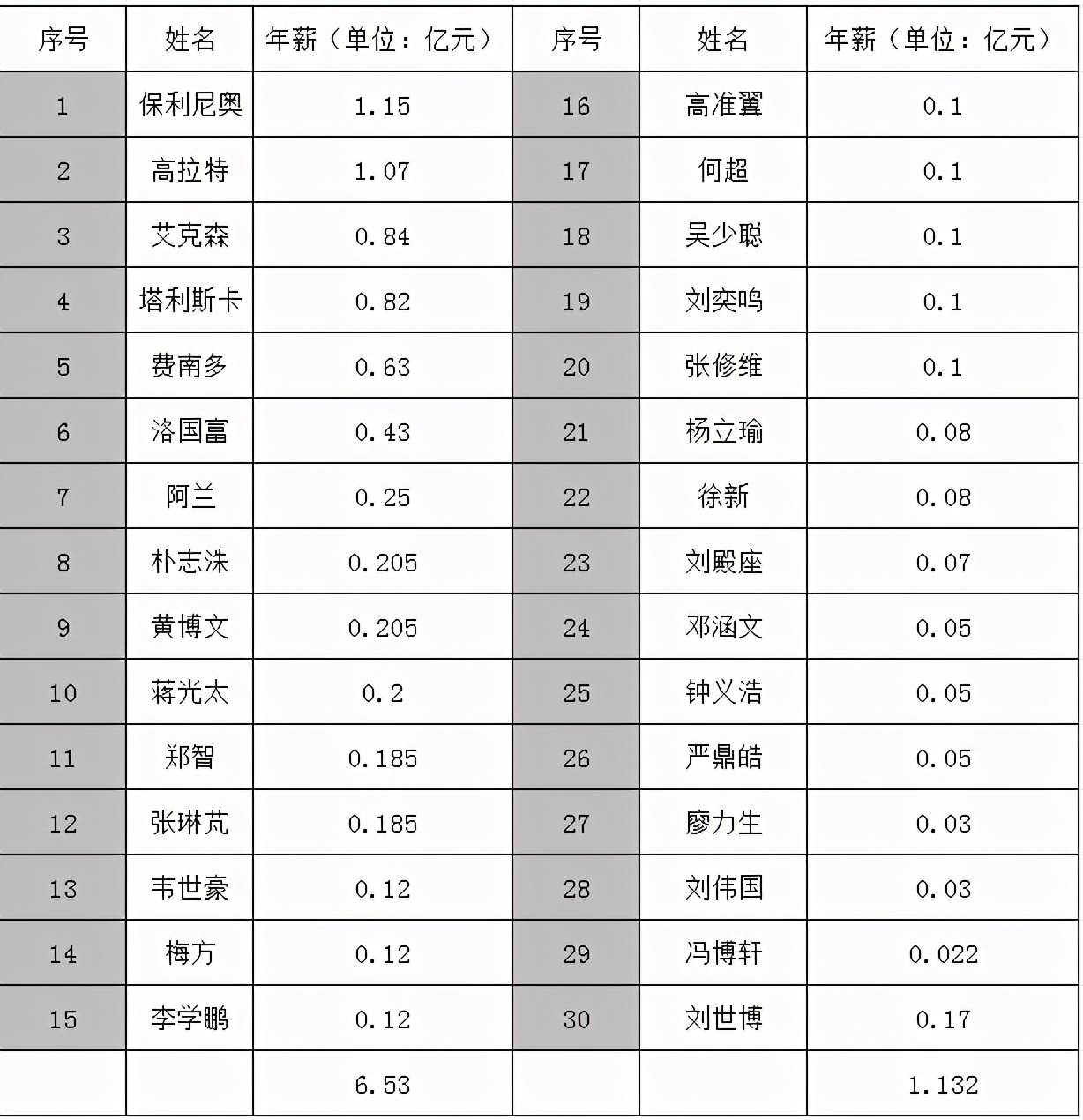 广州恒大为什么会巩固辉煌,回顾14年广州恒大