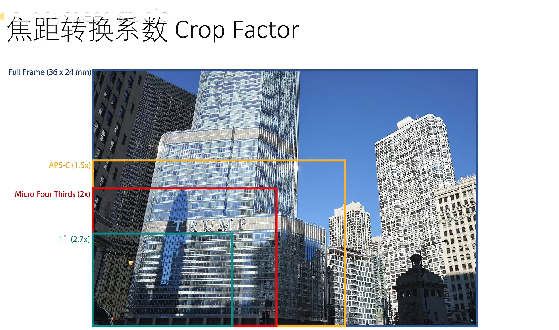 全幅相机焦距与视角对照表,相机的焦距是什么意思越大越好吗