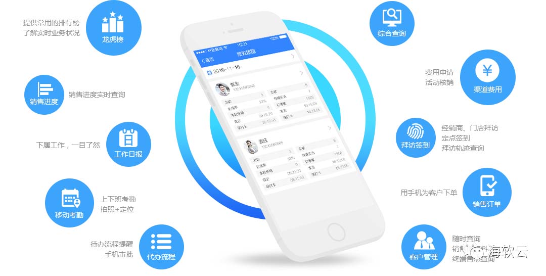 企业数字化平台建设,企业信息化平台构建与开发