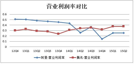利润达到多少才可以盈利,提高利润的五种途径哪个更好