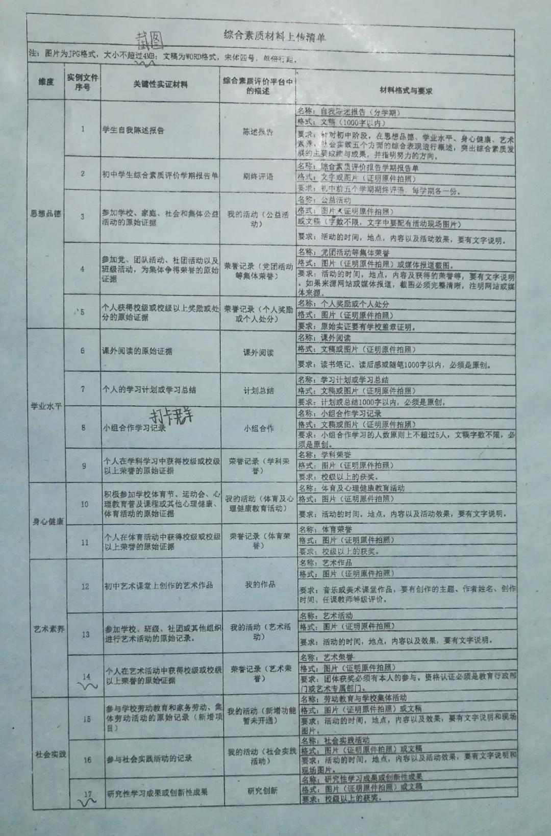 人人通教育平台综合素质评价,长沙中小学生综合素质评价操作