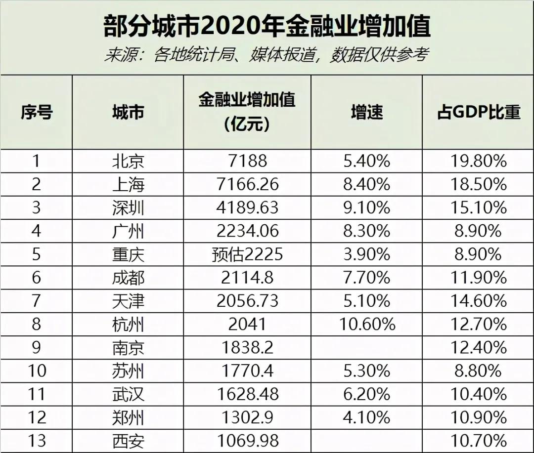 全球十大金融中心2023,全球十大金融中心发榜