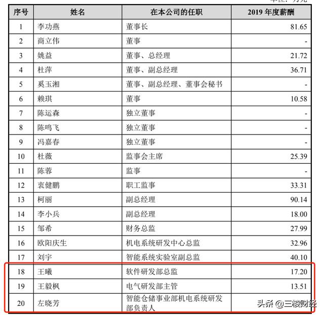 员工“摇身”变客户?中科微至玩得一手好“魔术”