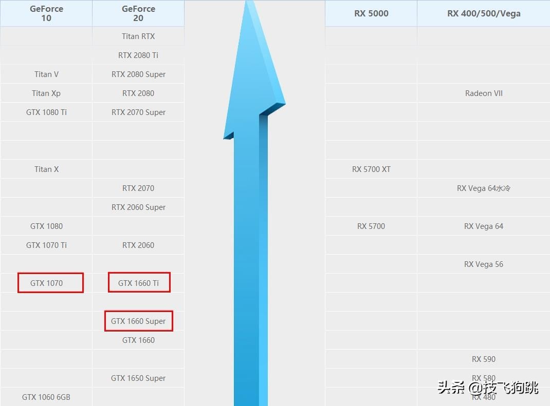 1070大概还可以用几年,1070真的不值得入手吗