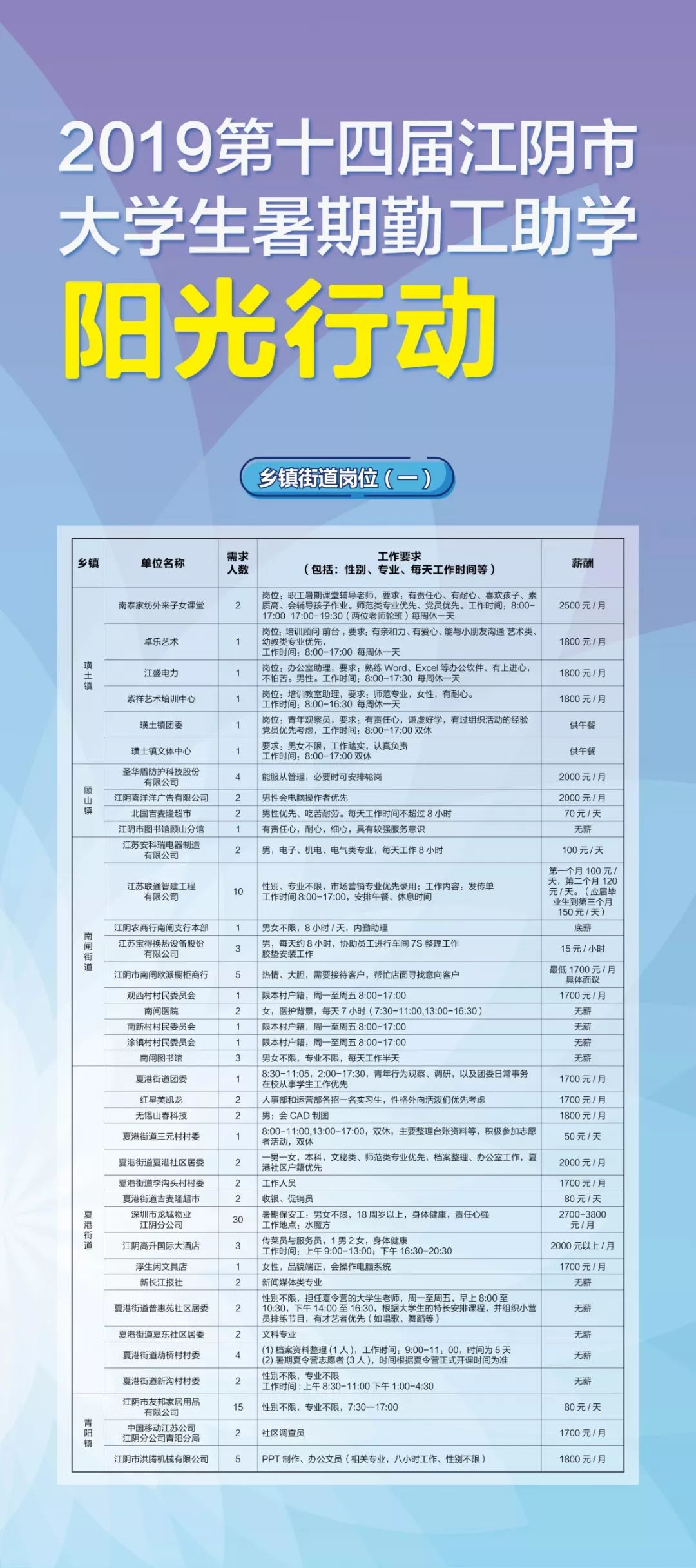 江阴学子注意啦！7月15日，一大波勤工助学“阳光行动”岗位来了