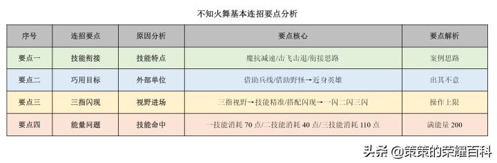 4399拳皇1.4不知火舞连招教学,不知火舞连招13-23-33怎么打
