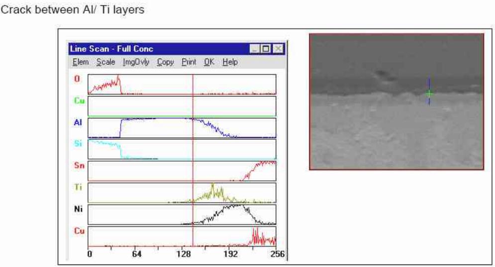 flipchip倒装,flipchip倒装技术