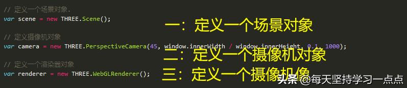 学three.js之前需要什么基础,threejs多久能学会