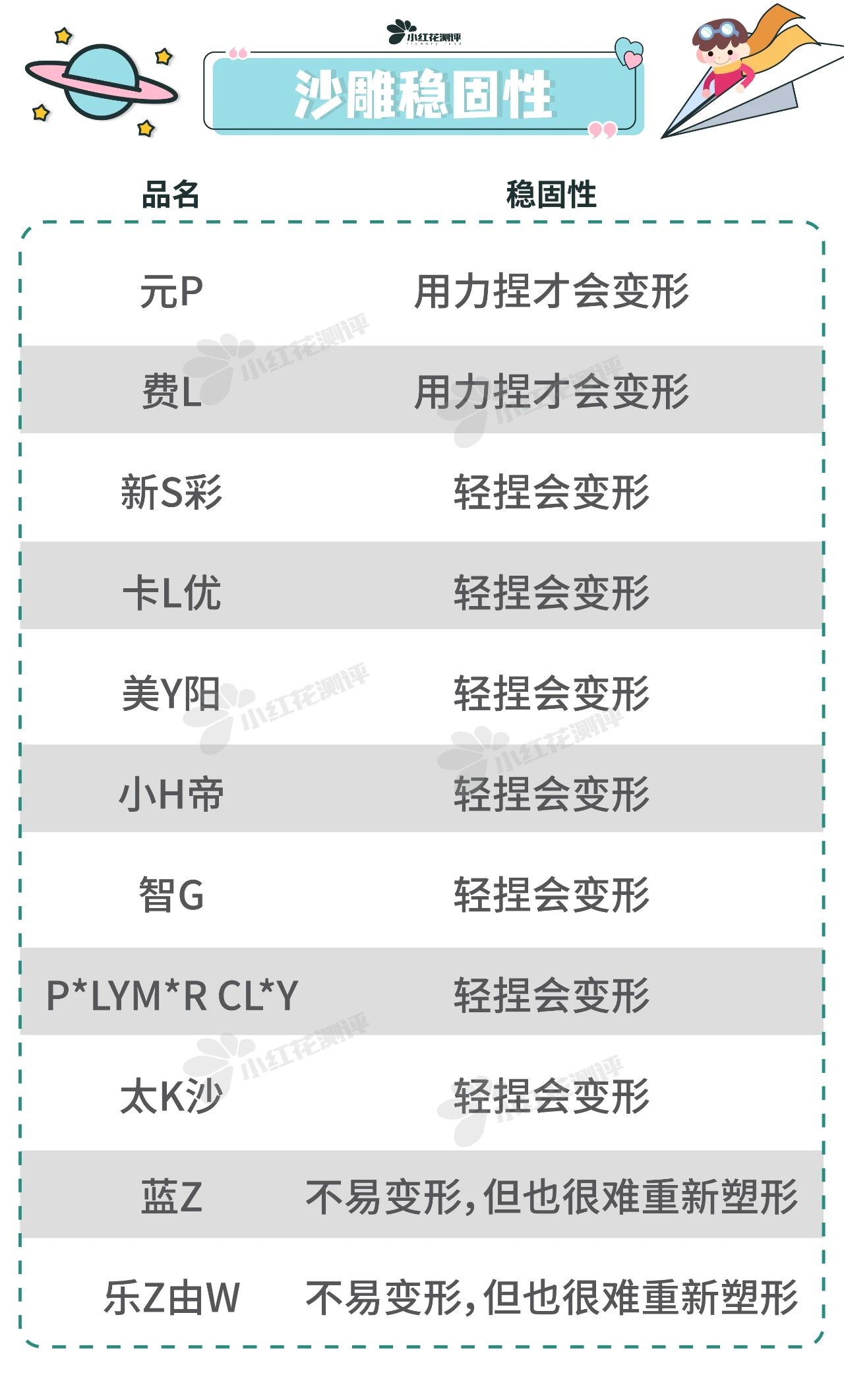 11款太空沙测评：2款结块严重，家长们记得避雷了