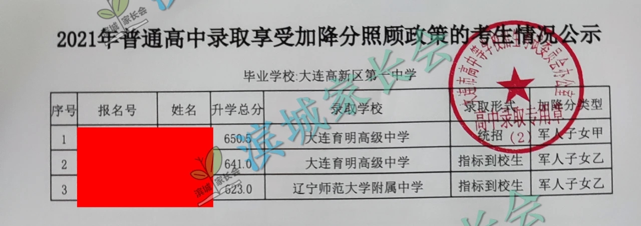 2024年大连初中各校指标分配比例,大连初中指标到校