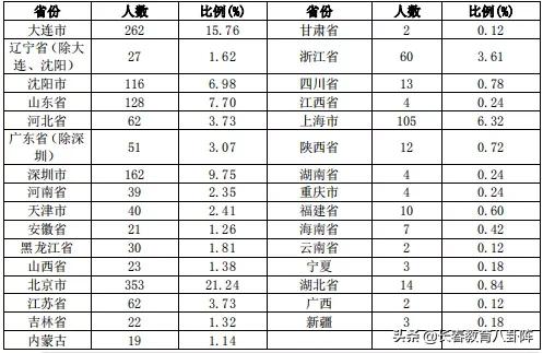 东北财经大学学生就业前景,东北财经大学2020就业质量报告