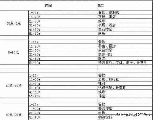 pos机关闭自选商户信用卡风控,pos机不能自选商户怎么养卡