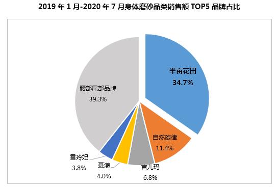 半年卖十亿，半亩花田凭什么？1万6千字告诉你