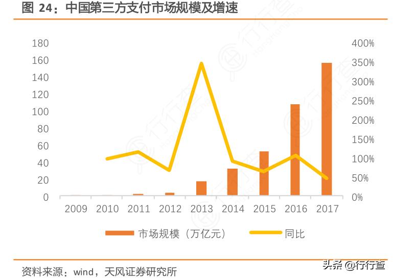 支付宝能取得快速发展的原因,支付宝为什么大幅度涨额