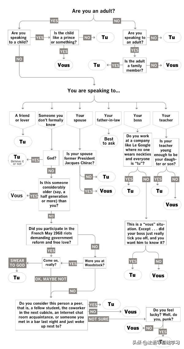 你学的法语竟是世界上最神奇的语言？