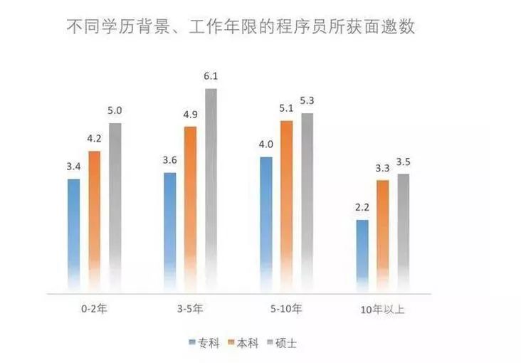 不要再拿学历低当成你的借口,当你学历低就要比别人更努力