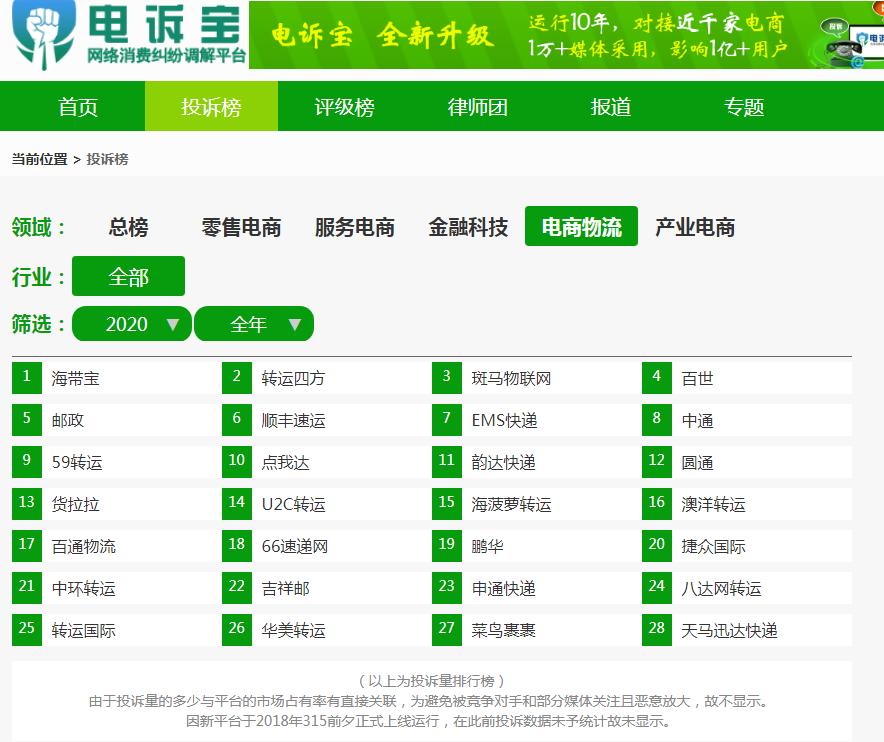 电诉宝投诉有用吗,电诉宝投诉能解决问题吗