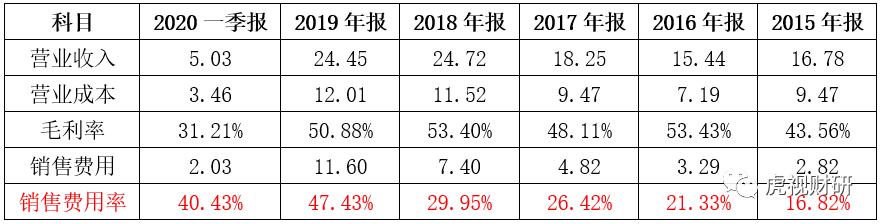 海南海药值得长期持有吗,海南海药现状分析
