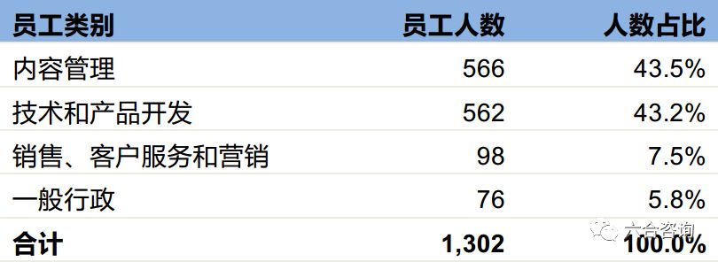 最低点算,最高涨幅350%,最新市值33亿美元,看趣头条如何崛起?